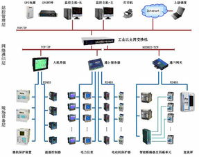 现场总线在某化工厂低压配电自动化系统中的应用