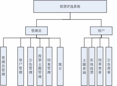 基于小程序实现的投票评选系统