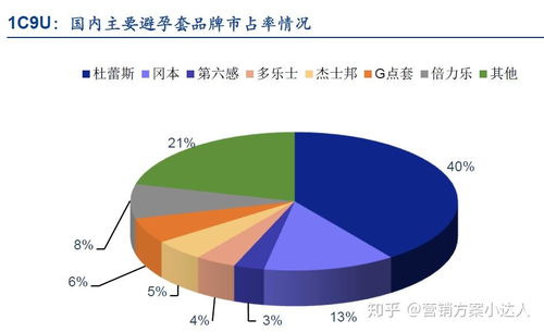 2020线上情趣用品消费报告 情趣b2c电商平台 成人用品商业计划书