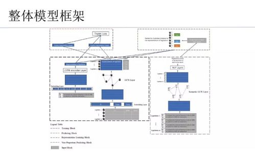 知识图谱类产品 开题报告构想 一